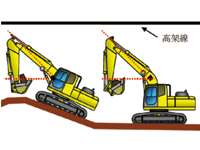 架空線等接近警報システム