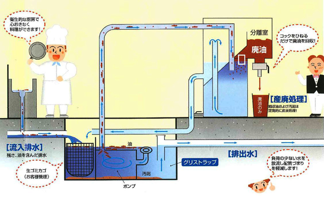 使用イメージ