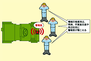 バックブザー方式