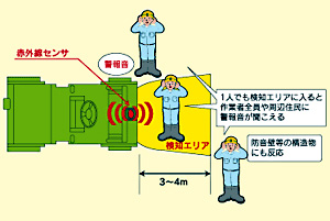 通常の赤外線センサ方式