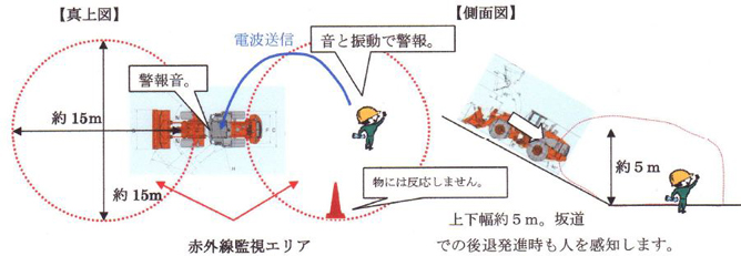 概念図