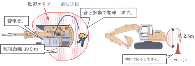 概念図