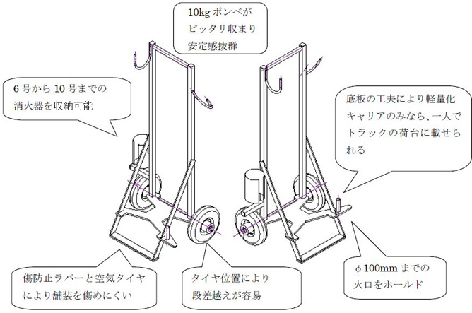 ボンベキャリア特長