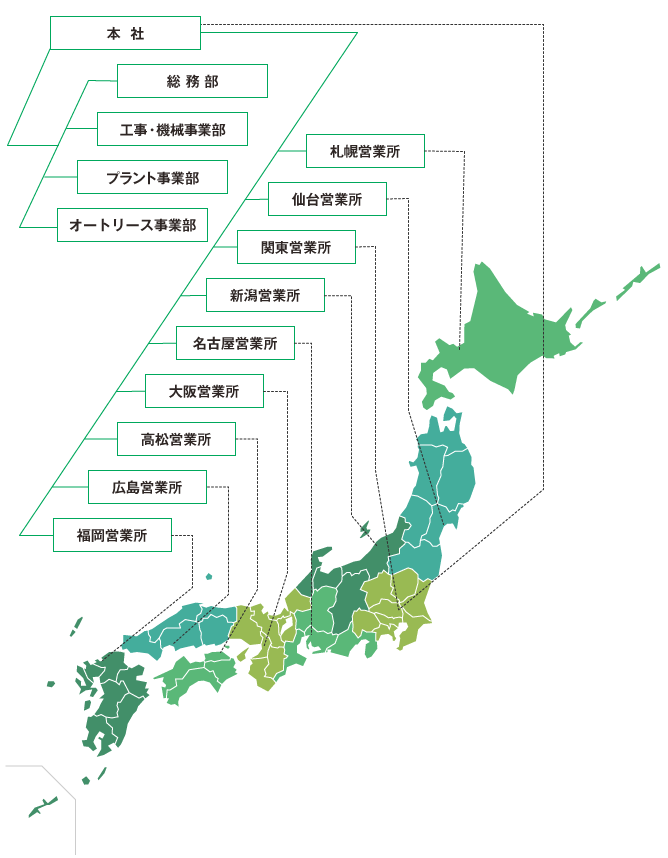 組織図