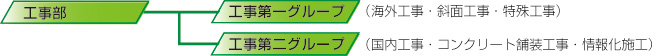 組織・体制