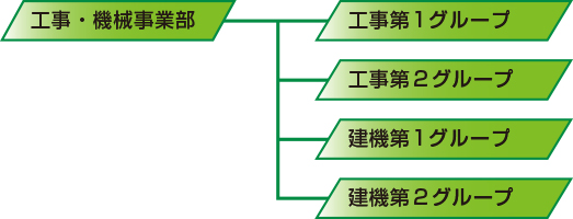 組織・体制